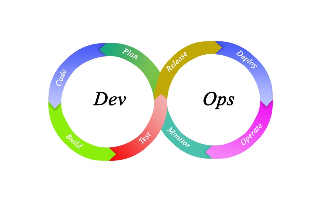 DevOps