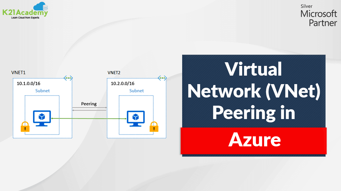 Virtual Networks